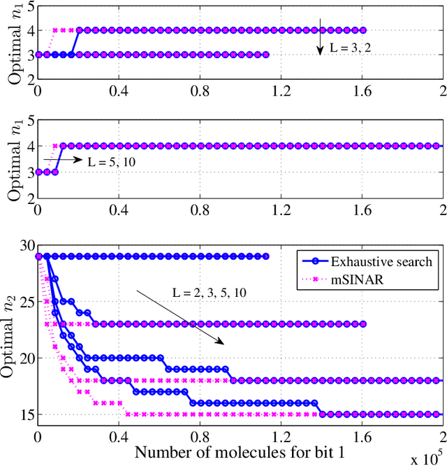 Figure 3 for Detection Interval for Diffusion Molecular Communication: How Long is Enough?