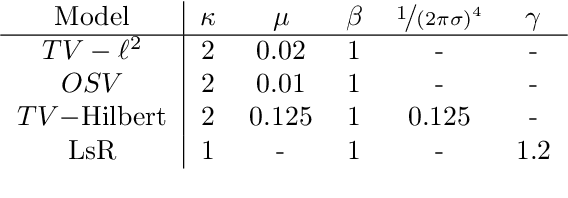 Figure 3 for Generalized Intersection Algorithms with Fixpoints for Image Decomposition Learning