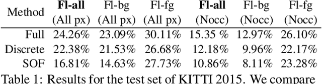 Figure 1 for Optical Flow with Semantic Segmentation and Localized Layers