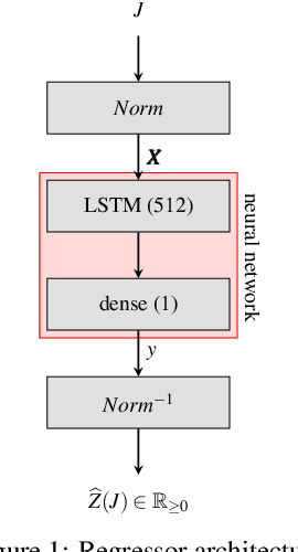 Figure 1 for Data-driven Algorithm for Scheduling with Total Tardiness