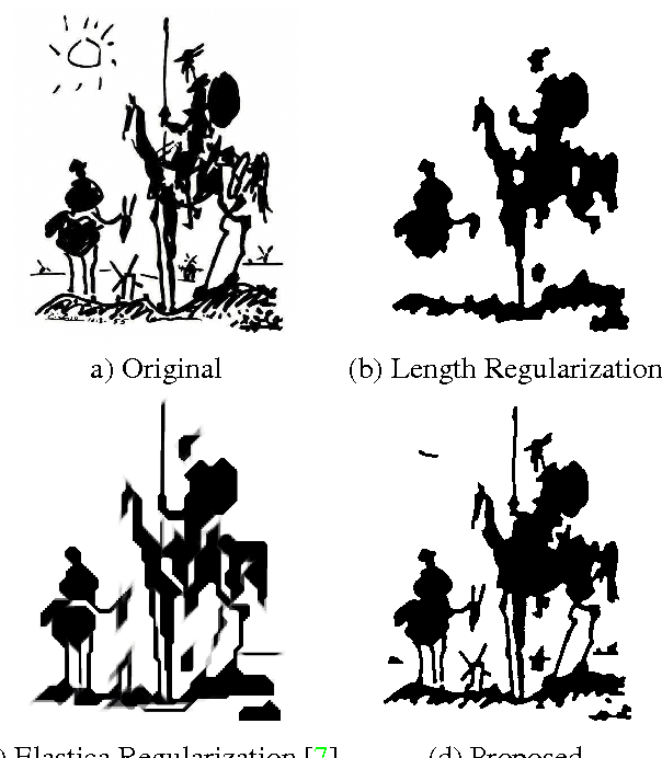 Figure 1 for Efficient Regularization of Squared Curvature