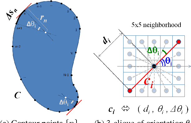 Figure 2 for Efficient Regularization of Squared Curvature
