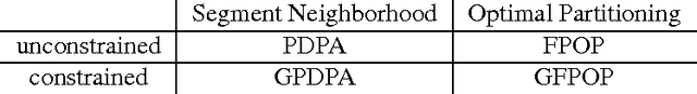 Figure 4 for A log-linear time algorithm for constrained changepoint detection