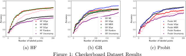 Figure 1 for Efficient Graph-Based Active Learning with Probit Likelihood via Gaussian Approximations