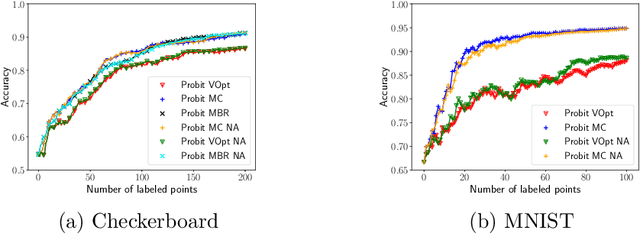Figure 3 for Efficient Graph-Based Active Learning with Probit Likelihood via Gaussian Approximations