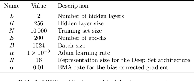 Figure 4 for Recurrent networks, hidden states and beliefs in partially observable environments