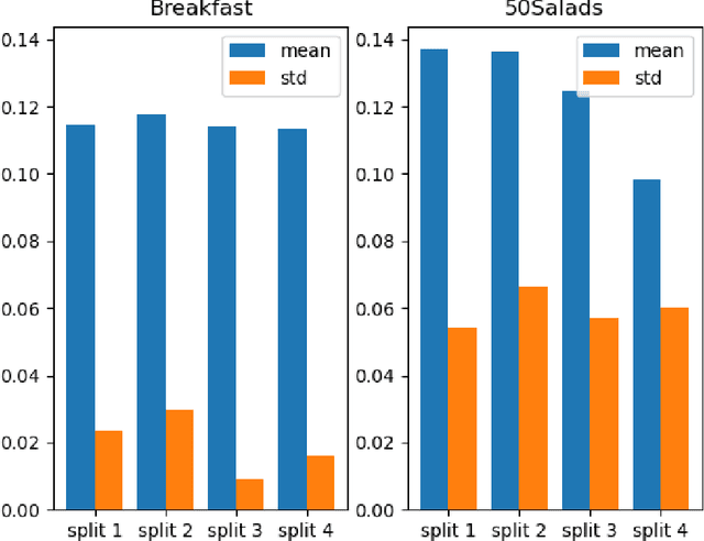 Figure 2 for Weakly-Supervised Dense Action Anticipation