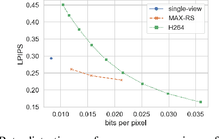 Figure 1 for Neural Face Video Compression using Multiple Views