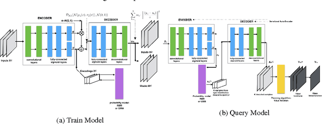 Figure 1 for Exploration for Multi-task Reinforcement Learning with Deep Generative Models