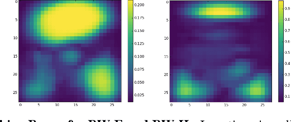 Figure 2 for Exploration for Multi-task Reinforcement Learning with Deep Generative Models