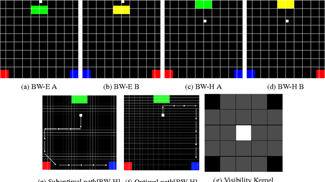 Figure 4 for Exploration for Multi-task Reinforcement Learning with Deep Generative Models