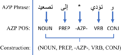 Figure 2 for Data Augmentation Methods for Anaphoric Zero Pronouns