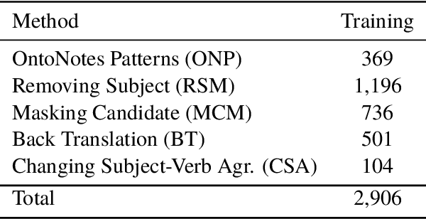 Figure 1 for Data Augmentation Methods for Anaphoric Zero Pronouns