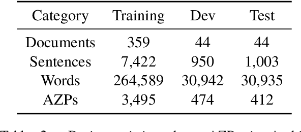 Figure 4 for Data Augmentation Methods for Anaphoric Zero Pronouns