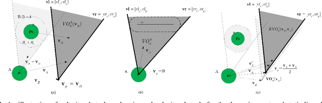 Figure 1 for Reinforcement Learned Distributed Multi-Robot Navigation with Reciprocal Velocity Obstacle Shaped Rewards