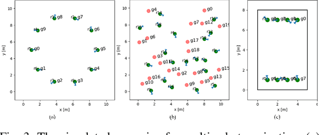 Figure 3 for Reinforcement Learned Distributed Multi-Robot Navigation with Reciprocal Velocity Obstacle Shaped Rewards