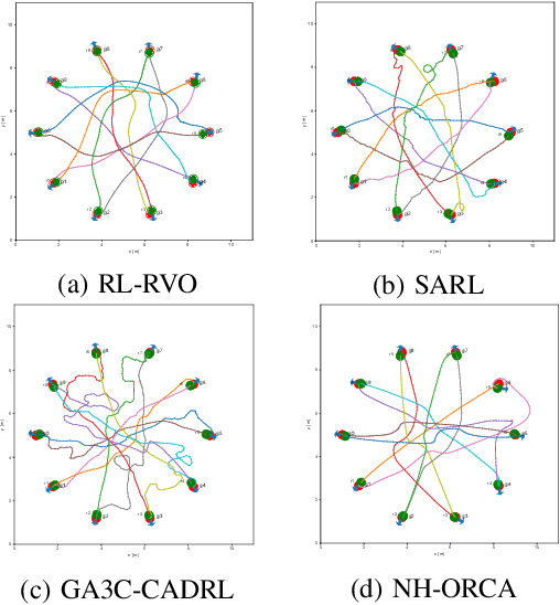 Figure 4 for Reinforcement Learned Distributed Multi-Robot Navigation with Reciprocal Velocity Obstacle Shaped Rewards