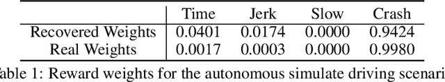 Figure 2 for Inverse Reinforcement Learning from a Gradient-based Learner