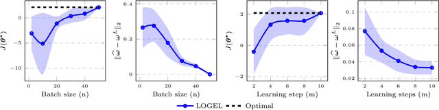 Figure 1 for Inverse Reinforcement Learning from a Gradient-based Learner