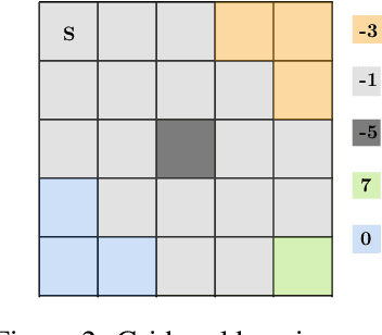 Figure 3 for Inverse Reinforcement Learning from a Gradient-based Learner