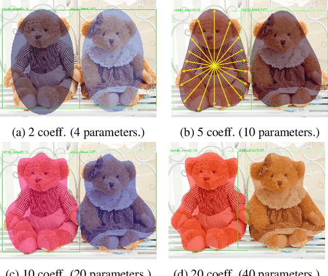 Figure 1 for FourierNet: Compact mask representation for instance segmentation using differentiable shape decoders