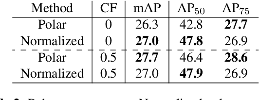 Figure 4 for FourierNet: Compact mask representation for instance segmentation using differentiable shape decoders