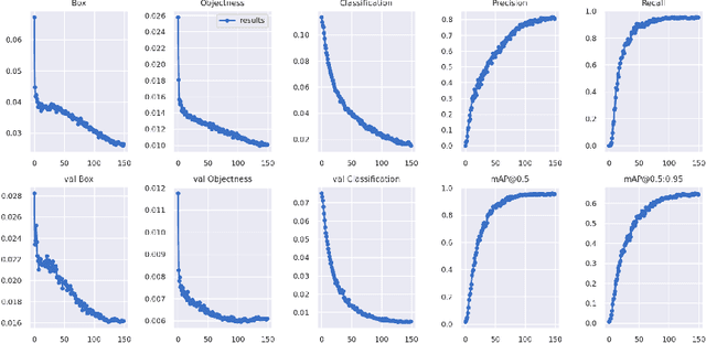 Figure 3 for Sign-to-Speech Model for Sign Language Understanding: A Case Study of Nigerian Sign Language