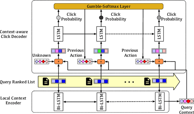 Figure 3 for Model-based Unbiased Learning to Rank