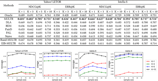 Figure 2 for Model-based Unbiased Learning to Rank