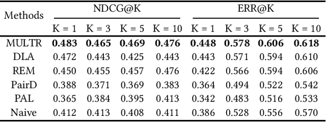 Figure 4 for Model-based Unbiased Learning to Rank