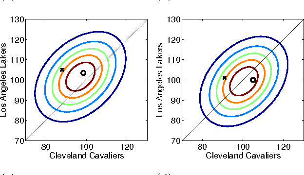 Figure 4 for Incorporating Side Information in Probabilistic Matrix Factorization with Gaussian Processes