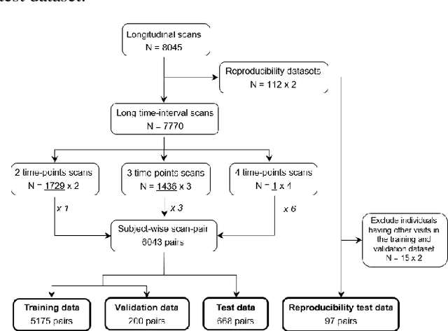 Figure 3 for Longitudinal diffusion MRI analysis using Segis-Net: a single-step deep-learning framework for simultaneous segmentation and registration