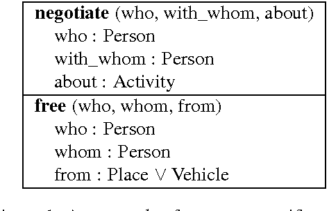 Figure 2 for What's in a Message?