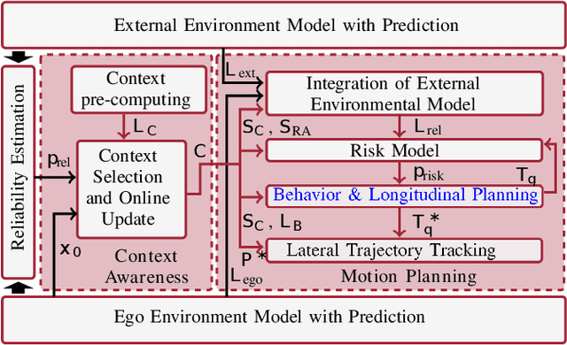 Figure 1 for Motion Planning for Connected Automated Vehicles at Occluded Intersections With Infrastructure Sensors