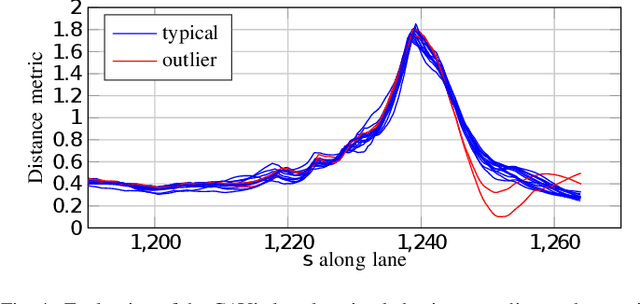 Figure 4 for Motion Planning for Connected Automated Vehicles at Occluded Intersections With Infrastructure Sensors