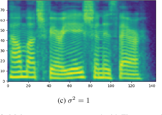 Figure 3 for Flowtron: an Autoregressive Flow-based Generative Network for Text-to-Speech Synthesis