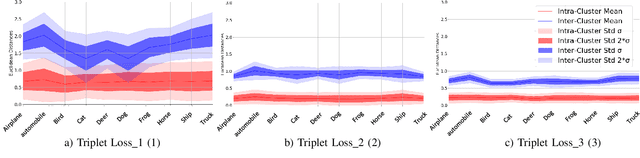Figure 4 for Learning Embeddings for Image Clustering: An Empirical Study of Triplet Loss Approaches