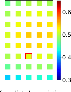 Figure 4 for Full-Velocity Radar Returns by Radar-Camera Fusion
