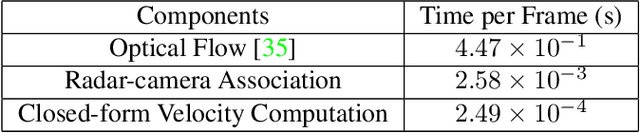 Figure 3 for Full-Velocity Radar Returns by Radar-Camera Fusion