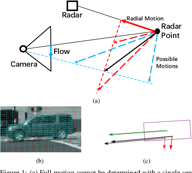 Figure 1 for Full-Velocity Radar Returns by Radar-Camera Fusion