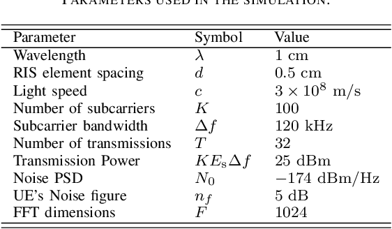 Figure 3 for Semi-Passive 3D Positioning of Multiple RIS-Enabled Users