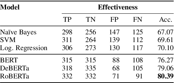 Figure 4 for Clickbait Spoiling via Question Answering and Passage Retrieval