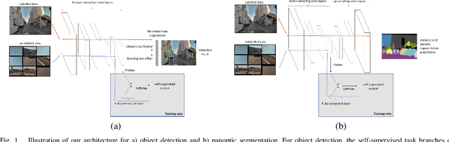 Figure 1 for Boosting Supervised Learning Performance with Co-training