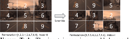 Figure 2 for Boosting Supervised Learning Performance with Co-training