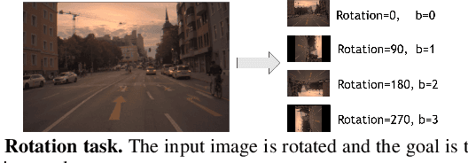 Figure 4 for Boosting Supervised Learning Performance with Co-training