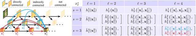 Figure 3 for Multi-Scale Dense Networks for Resource Efficient Image Classification