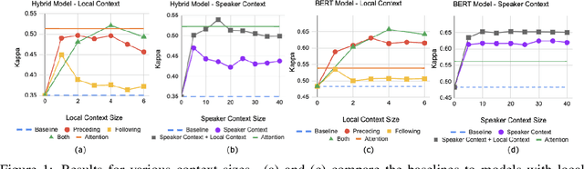 Figure 2 for Contextual Argument Component Classification for Class Discussions