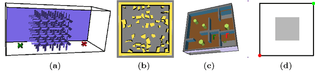 Figure 3 for Collision detection or nearest-neighbor search? On the computational bottleneck in sampling-based motion planning