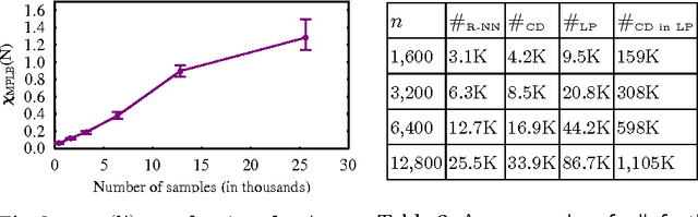 Figure 4 for Collision detection or nearest-neighbor search? On the computational bottleneck in sampling-based motion planning