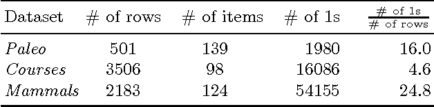 Figure 2 for Decomposable Families of Itemsets